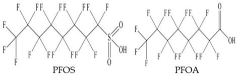Perfluorooctanoic Acid (PFOA), Perfluorooctane Sulfonate .
